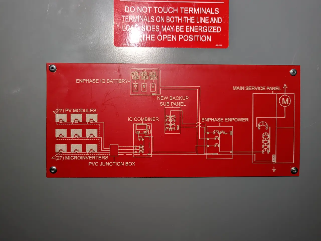 Red engraved placard showing the system diagram: PV modules, microinverters, combiner, battery, microgrid interconnect device, backup subpanel and main service panel